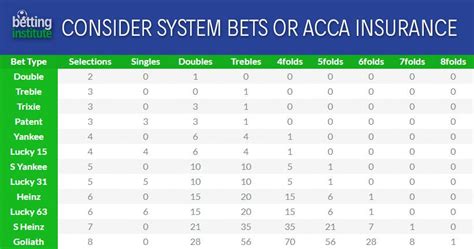 5 Acca Tips & Tricks to Build an Acca Like a Pro (in 2024 .